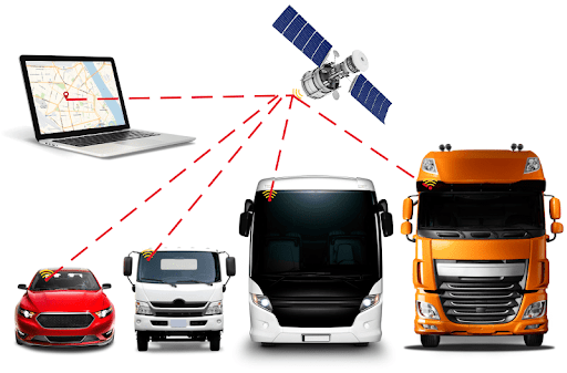 monitoring transporta gps glonass